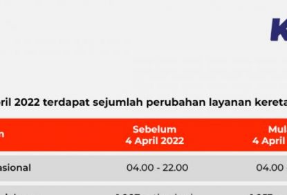 KAI Commuter Lakukan Penyesuaian Operasional KRL Mulai 4 April 2022