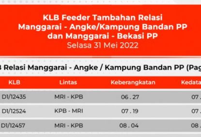 Kembali Lakukan Evaluasi Pola Operasi Khusus Sore di Manggarai, KAI Commuter Jalankan KRL Feeder Manggarai-Bekasi dan Mengoperasikan Jalur 8